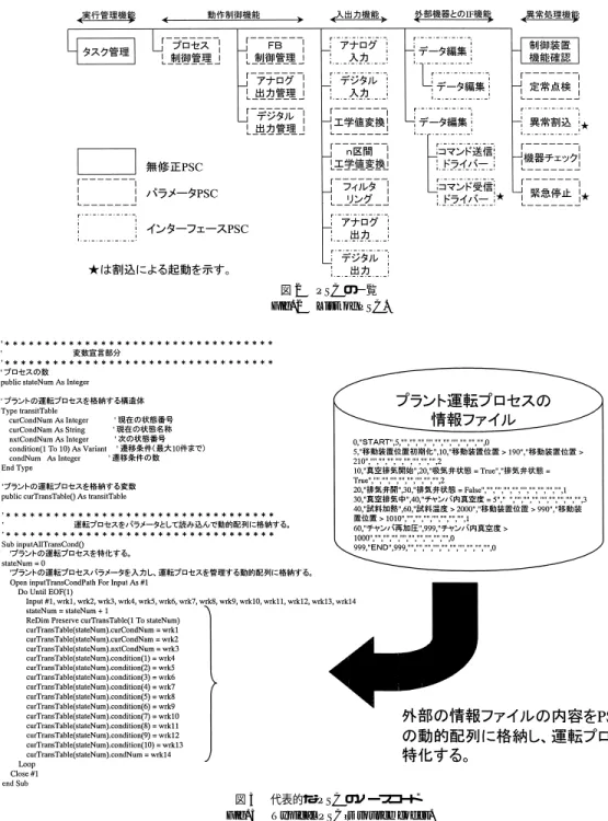 図 2 PSC の一覧 Fig. 2 List of PSC.