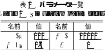表 1 パラメータ一覧 Table 1 Simulation parameters.