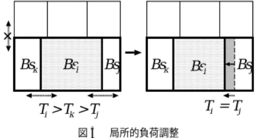 Fig. 5 Local refinement of partitioning.