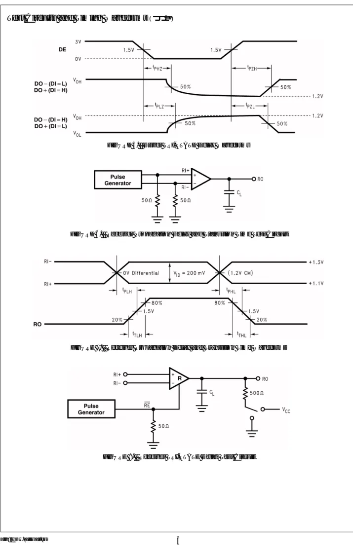 FIGURE 5.   Driver TRI-STATE Delay Waveforms