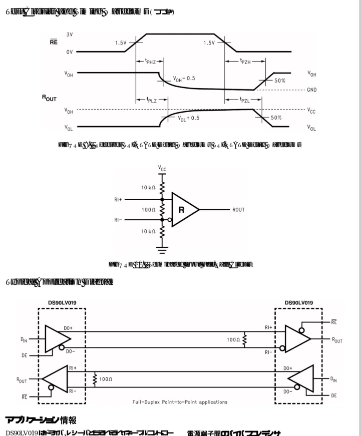 FIGURE 9.   Receiver TRI-STATE Delay Waveforms TRI-STATE Delay Waveforms