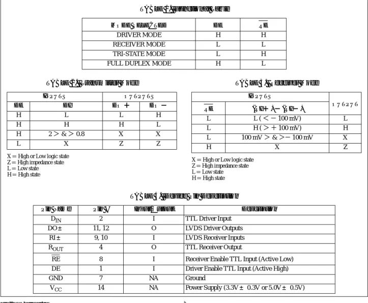 TABLE 1.  Functional Table