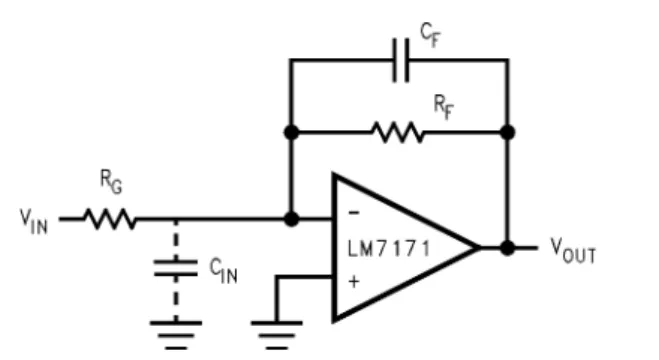 FIGURE 1.   Compensating for Input Capacitance 電源電圧のバイパス 電源電圧をバイパスすることは、広範囲の周波数に渡って低い電 源電圧インピーダンスを維持するために必要です。正負両電源ピ ンに直接 0.01μ F のセラミック・コンデンサと各電源ピンの近くに 2.2μ F のタンタル・コンデンサを接続しバイパスしなければなりませ ん。
