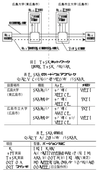 図 2 サービ スタイプ・フィールド（ IPv4 ヘッダ ） Fig.2 Type of service ﬁeld in IPv4 header.