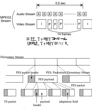 図 9 複数経路の提供 Fig.9 Providing multiple routes.