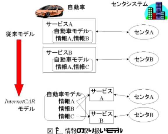 図 1 インターネットを用いた通信システム Fig. 1 Communication system useing the Internet.