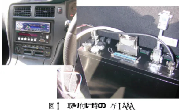 図 4 車載機通信部のブロックダ イアグラム Fig. 4 Blockdiagram of communication system.