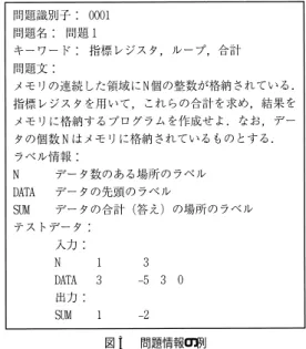 図 2 プログラム評価処理の流れ
