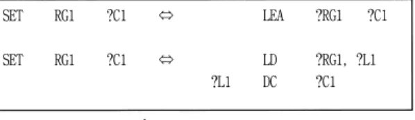 図 5 一般化ルールの例 Fig. 5 Examples of generalization rules.