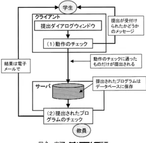 図 9 実現したシステムの概要