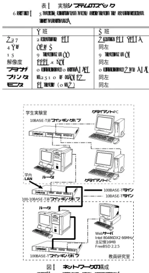 表 1 処理時間の計測に用いたマシン