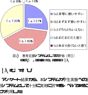 図 8 教育支援システムとしての評価（ 問 3）