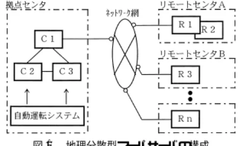 Fig. 1 Configuration of the distributed super-server.