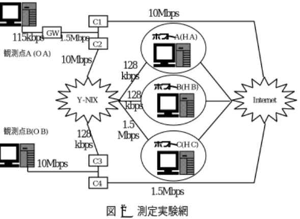 Table 1 RTT andpropagation delay (ms).