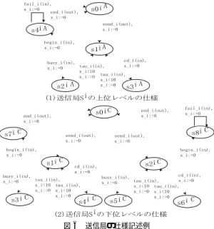 図 5 設計支援システムの構成