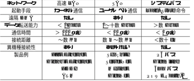 Table 1 High-speed interconnect characteristics.