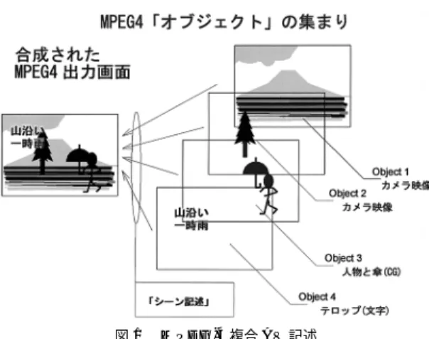 Fig. 1 A MPEG-4 Audio Visual Composition.