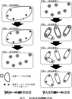 Fig. 3 A diagram of knowledge conversion.