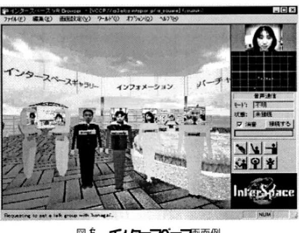 図 1 インタースペース画面例