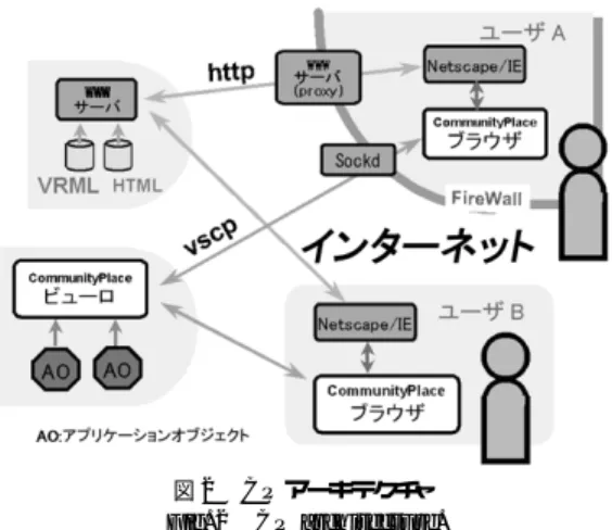 図 4 AO のメカニズム Fig. 4 The mechanism of AO.