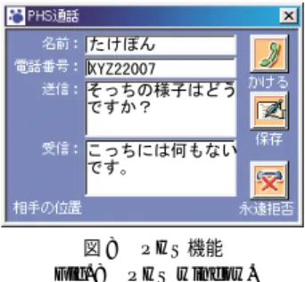 図 6 ものを差し出すアバタ Fig. 6 Avatar who tries to give an item.