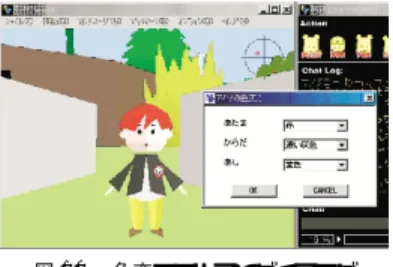 図 9 ワールド 内掲示板 Fig. 9 In-world BBS. た．掲示板は，機能としてはホームページで用いられ る掲示板と同じであり，仮想世界内に掲示板を表す看 板を持つ AO として実現され， DB で記事が管理され る．看板をクリックすると，図 9 のような GUI が表 示される． また，掲示板は，動的に任意個，仮想世界内に配置 でき，仮想世界内のコミュニティに貸し出せるように パスワード も設定できる． 5.2 アバタのカスタマイズ機能 PAW1 では， 14 種類のアバタの中から好きな形状