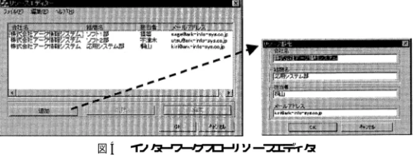 図 4 インターワークフローリソースエディタ Fig. 4 Interworkflow resource editor.