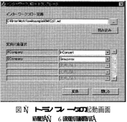 図 6 プロセスデータとリソースデータの関連付け Fig. 6 Relating process to resource.