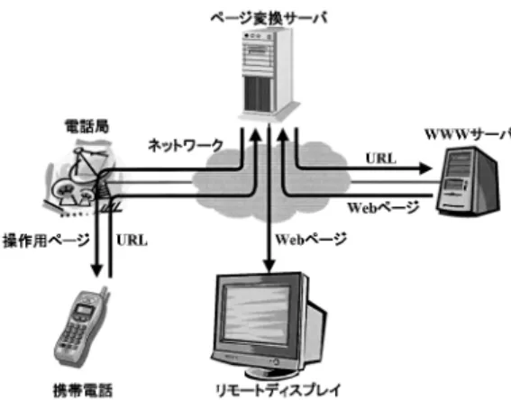 図 4 利用例 2（ 対戦型ゲーム）