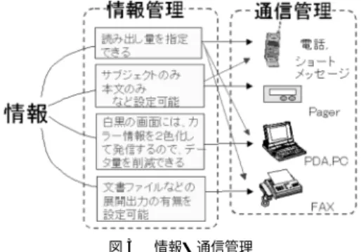 図 5 ルールの関係 Fig. 5 Relationship among rules.