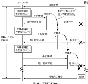 図 6 順位付けの例