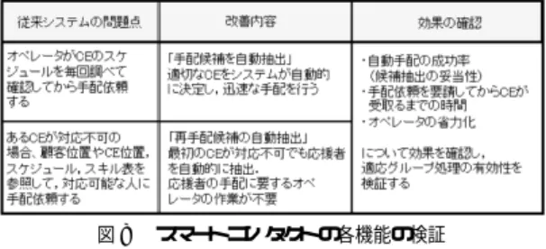 Fig. 9 A breakdown of the dispatch operation (step 1).