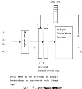 Fig. 5 Construction for hash function using binary codes.