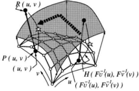 Fig. 13 Deﬁnition of wrinkly surface.