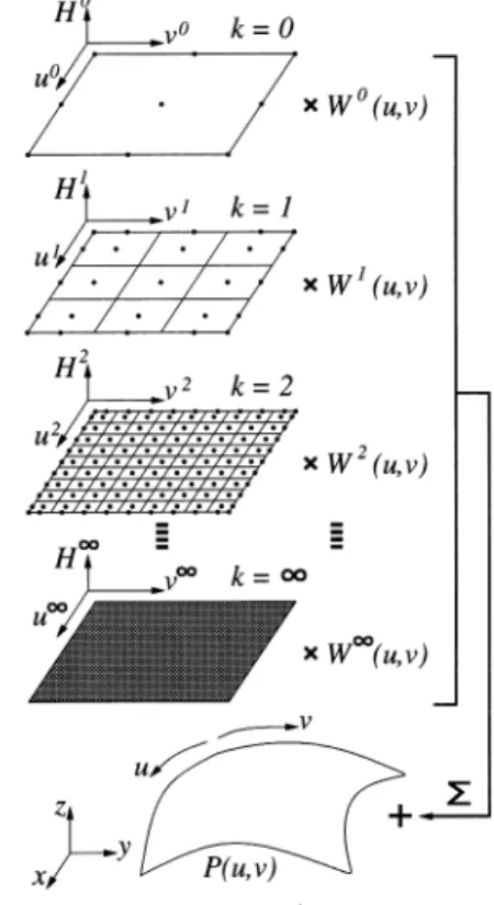 図 20 階層的サンプ リング：N = 3 の単位- IST の場合を示す．