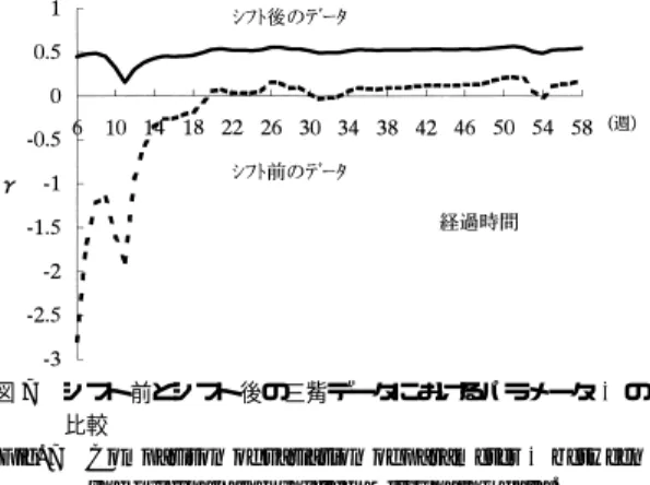 図 6 三觜データにおける Z グラフ Fig. 6 Z-graph for Mitsuhashi data.