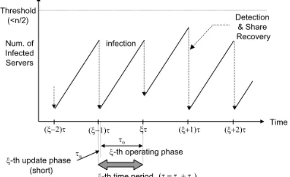 Fig. 1 A diagram illustrating proactive maintenance.