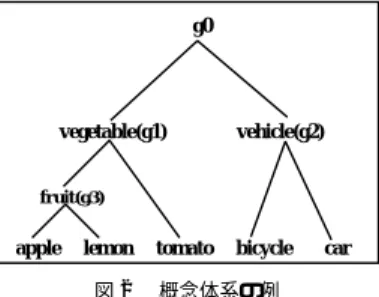 図 2 概念体系の例