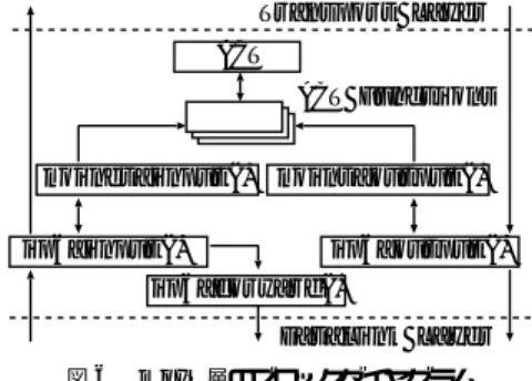 Fig. 5 ACT entry.