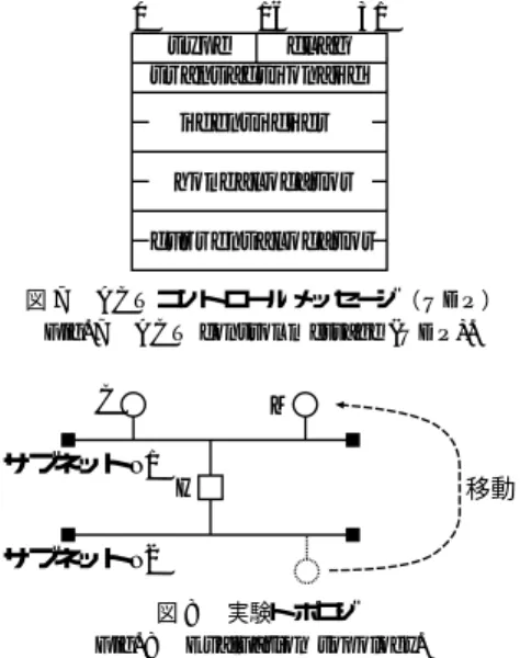 Fig. 7 ACT control message (UDP).