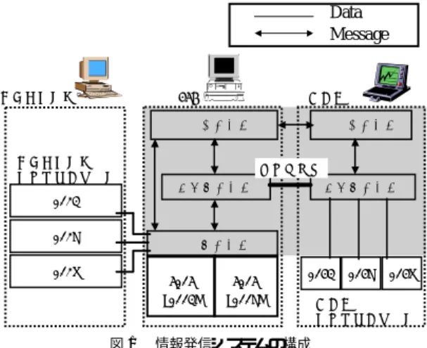 Fig. 1 Overview of information announcement system.