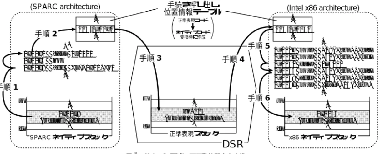 Fig. 6 Dynamic bidirectional translation for return address.