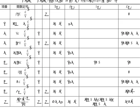 表 1 各関数におけるトーナメント有理数化処理の具体的係数 Table 1 Table of coeﬃcients for the several series functions.