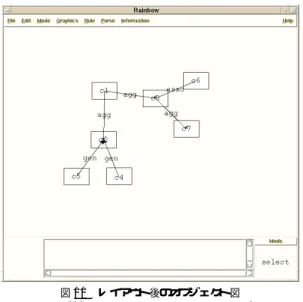 図 11 レ イアウト後のオブジェクト図 Fig. 11 Object diagrams after layout.