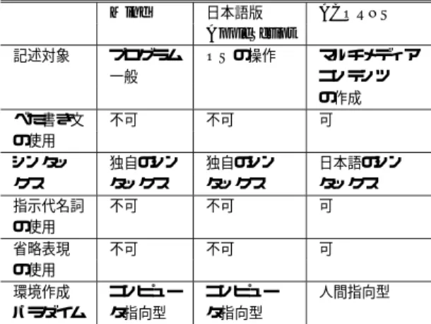 Table 3 The results of comparison.