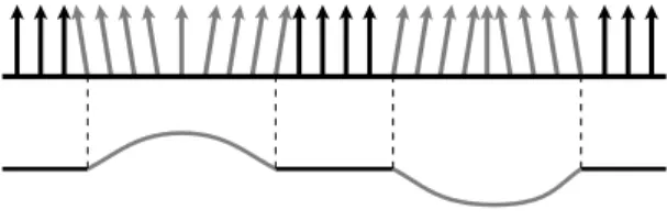 Fig. 2 Haptic Illusion and Force Shading. Feedback force directions (up), simulating those of a particular shape (down), cause haptic illusion, even without according displacement