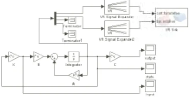 図 3.3: Simulink を用いたブロック線図