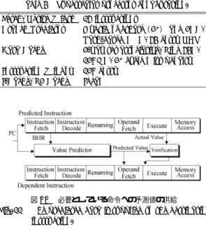 表 4 スーパースカラ・プロセッサの設定 Table 4 Superscalar processor conﬁguration.