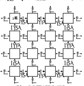 Fig. 5 Number of required virtual channels for TESH.