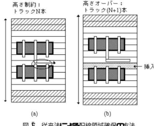 図 1 トランジスタ配置配線モデル